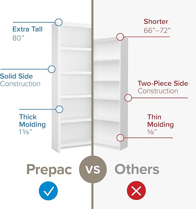 Prepac Moda 5-Tier Tall Wooden Bookcase, White Storage Cabinet, Display Cabinet, Bookshelf with Storage Shelves 31.75" W x 80" H x 12" D for Home Office, Living Room, Bedroom Organizer