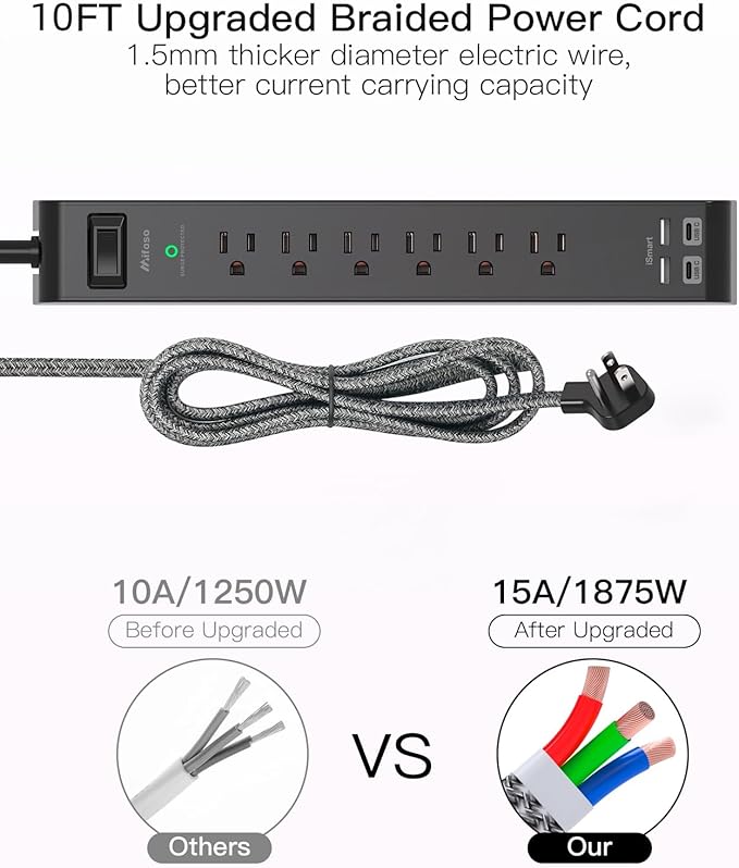 Surge Protector Power Strip 10 ft with 4 USB Ports 2 USB-C 6 AC Outlets, Flat Plug Extension Cord, USB Charging Station, Wall Mountable for Home, Office, Dorm Essentials, 1080J, ETL Listed, Black
