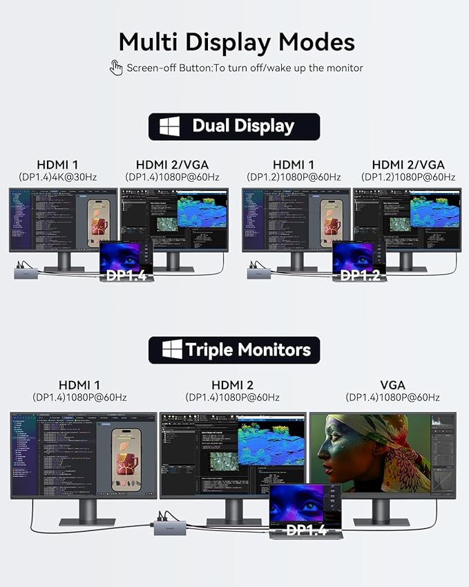 USB C Docking Station Dual Monitor 15 in 1 Laptop Docking Station Triple Display for Dell HP Lenovo Thinkpad Surface, USB C Hub Multiple Adapter Dongle with 4K HDMI+VGA+USB Port+Button+PD+Ethernet