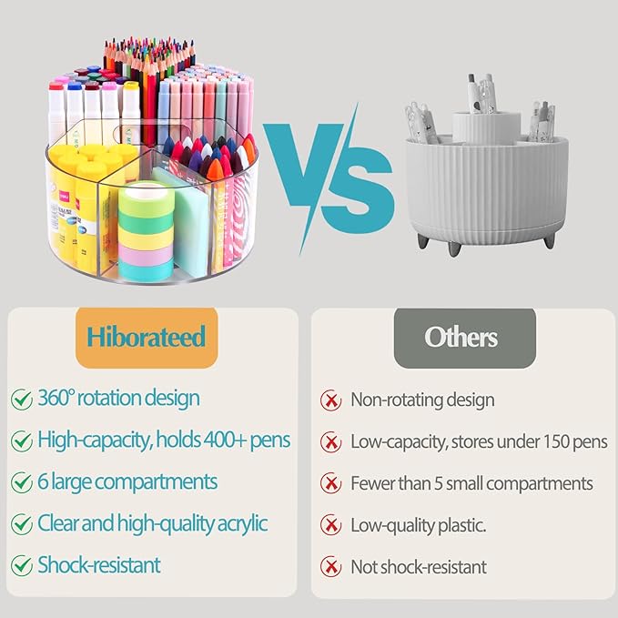 Large Acrylic Pen Holder for Desk, 6 Slots 360-Degree Rotating Pencil Holder Marker Organizer for Kids, Caddy Art Supply Organizer Crayon Organizers for Office School