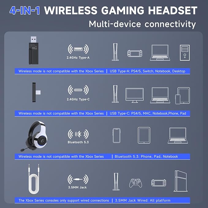 Gtheos Wireless Gaming Headset for ps5, ps4, Elden Ring, PC, Mac, Switch, Bluetooth 5.3 Gaming Headphones with Noise Canceling Microphone, 45H Battery, RGB Light, White