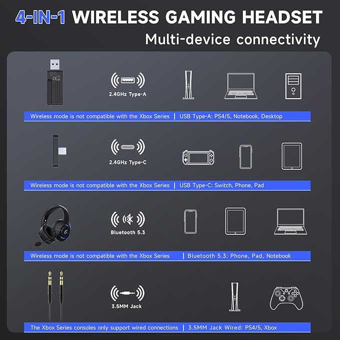 Gtheos Wireless Gaming Headset for ps5, ps4, Elden Ring, PC, Mac, Switch, Bluetooth 5.3 Gaming Headphones with Noise Canceling Microphone, 45H Battery, RGB Light, Black