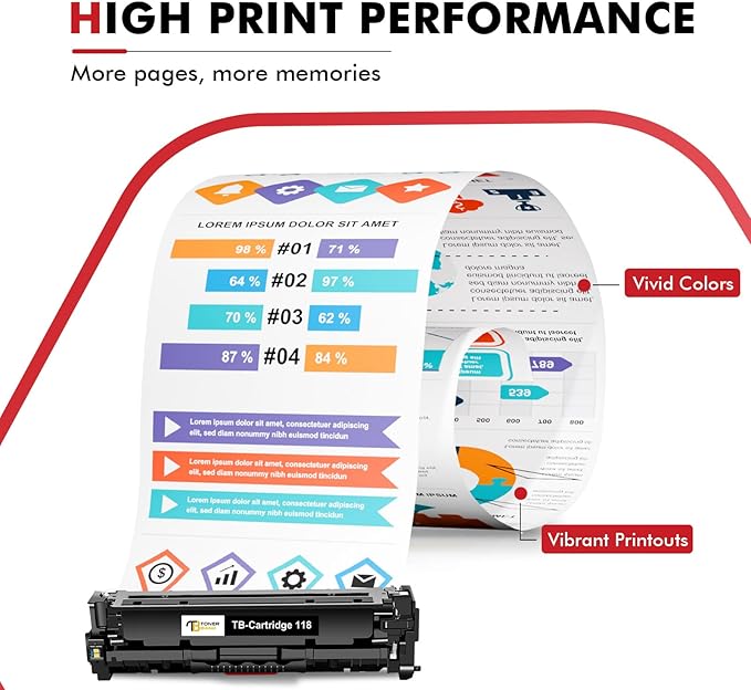 118 Toner Cartridges Compatible Replacement for Canon 118 CRG118 CRG-118 Toner for ImageCLASS MF8580Cdw MF8380Cdw MF8350Cdn MF726Cdw LBP7660Cdn LBP7200CDN MF729CDW Printer (Black Cyan Magenta Yellow)
