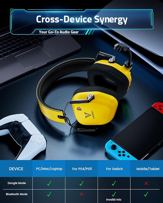 Wireless Gaming Headset for PC, PS5, PS4, Mac, Switch, 2.4GHz USB Dongle Wireless Gaming Headphones with Microphone, Bluetooth 5.4, 50mm Driver, Stereo Sound, Cool Lighting, 50H Battery-Yellow