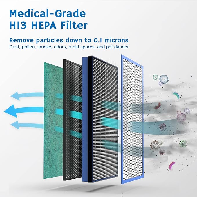 Airthereal APH320 WiFi Air Purifier for Home, Large Room - H13 True HEPA Filter, UV-C, Anion Function and Smart Auto Mode - Removes Allergies, Dust, Smoke, and Pollen, 188CFM - Pure Morning