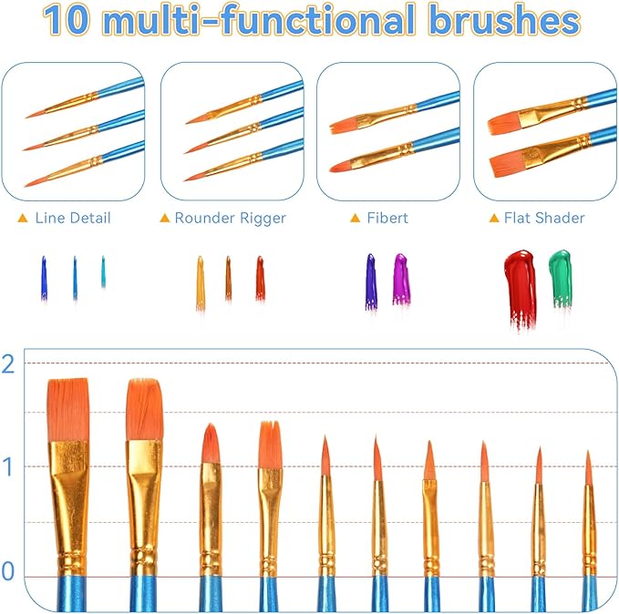 S & E TEACHER'S EDITION 120Pcs Painting Brushes, 12Pcs Paingting Palettes, 12Pcs Canvas Panels, Canvas Boards Bulk Value Pack for Classes and Parties, Total 144Pcs.