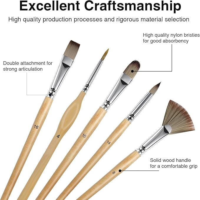 Bougimal 33 PCS Paint Brush Set with Case, Artist Upgrade Series, Premium Import Nylon Brush Set with Palette Knife, Various Types of Brushes, Pencil & Sharpener for Acrylic Painting, Oil, Watercolor