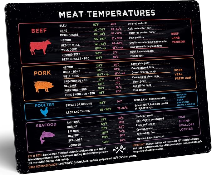 Levain & Co Meat Temperature Magnet - Beef, Poultry, Fish & Pork Cooking Chart - Horizontal - Meat Temp Magnet Kitchen Tools Cooking Gadgets - Fridge Accessories