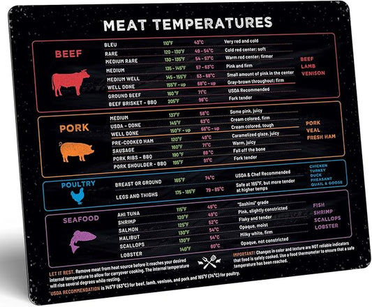 Levain & Co Meat Temperature Magnet - Beef, Poultry, Fish & Pork Cooking Chart - Horizontal - Meat Temp Magnet Kitchen Tools Cooking Gadgets - Fridge Accessories