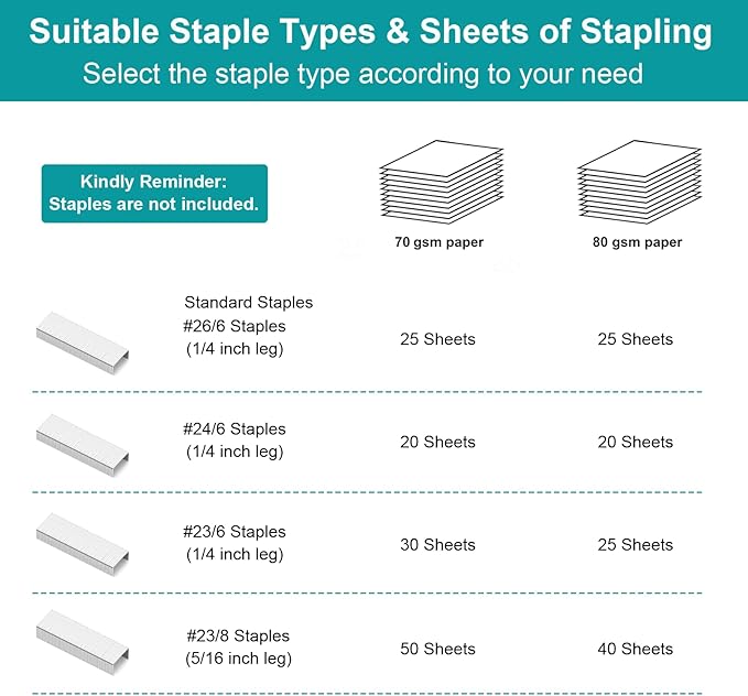 Stapler for Desk, 50 Sheet Effortless Stapler, Desktop Stapler Staple with One Finger, Portable Handheld Ergonomic Stapler Heavy Duty, Built-in Staple Remover, Space Save Size, Good for Home & Office