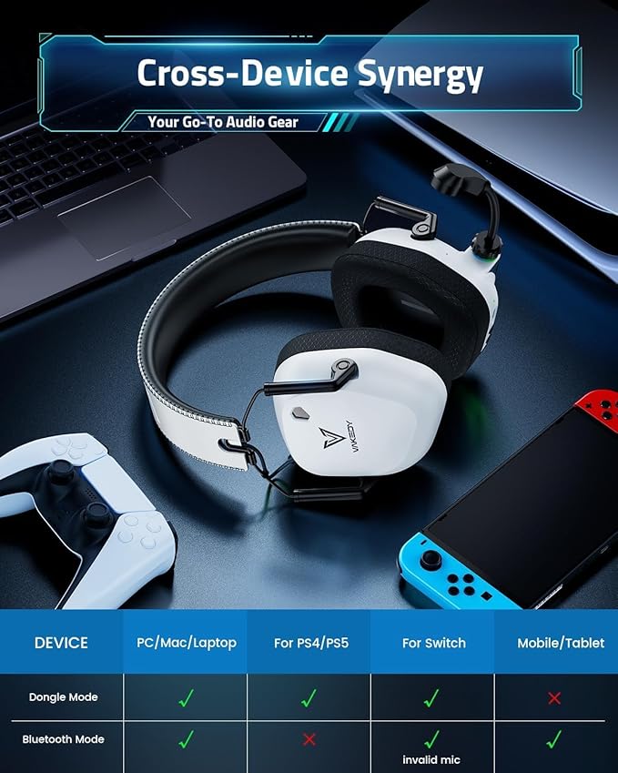Wireless Gaming Headset for PS5, PC, PS4, Mac, Switch, 2.4GHz Low Latency USB Dongle, Bluetooth 5.4 Headset with Noise Cancelling Mic, 50mm 3D Audio Driver, RGB Lights, 50H Battery(White)