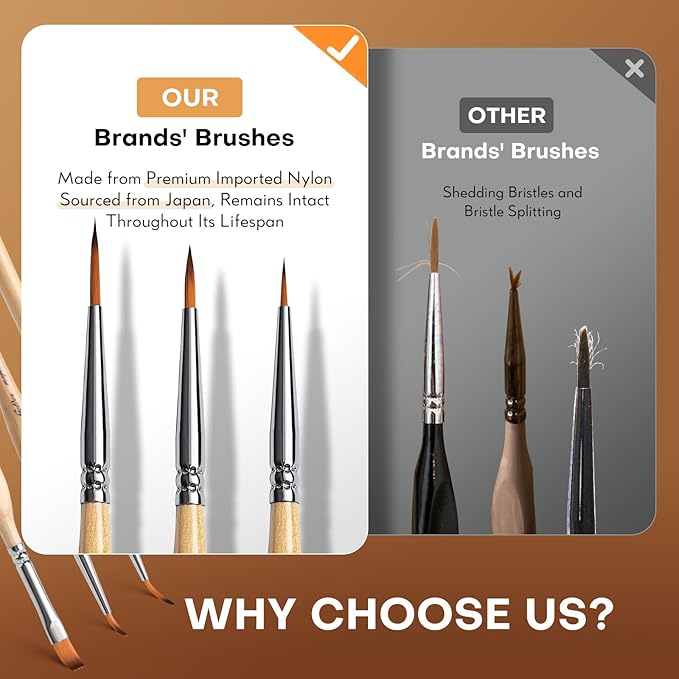 Golden Maple Miniature Paint Brushes 10pcs Detail Paint Brushes Flat Angle Filbert Fine Detail Brush Set for Acrylic, Watercolor, Miniature Models