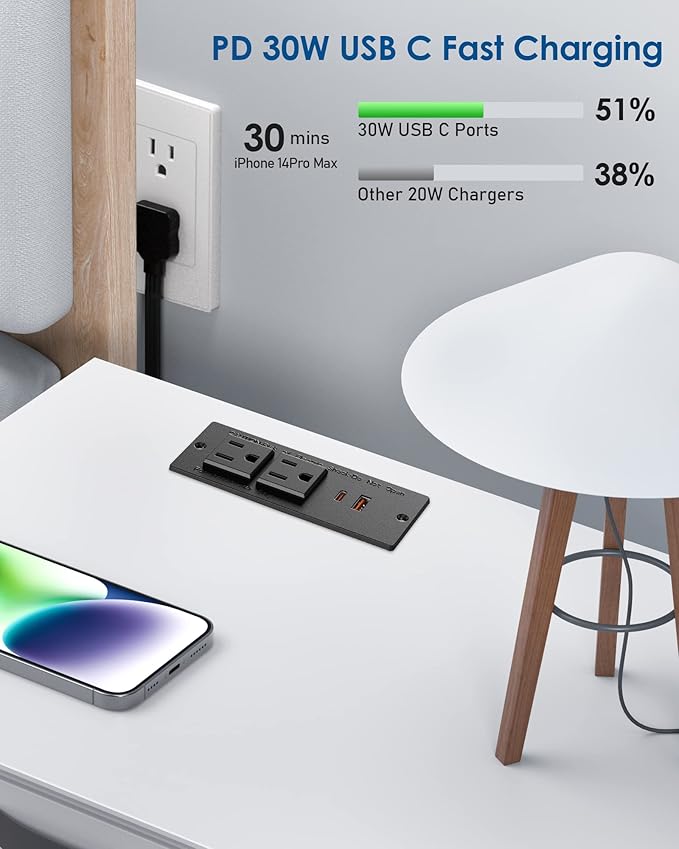 Recessed Power Strip USB C PD 30W Fast Charging,Flush Mount Desk Recessed Outlet,Space-Saver for Furniture Side Table,2 USB Ports,2 AC Outlets,6ft Cord,Ultra Thin Flat Plug