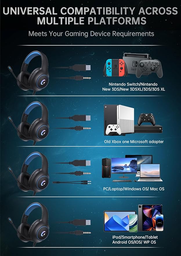 CM7002 Gaming Headset for PS5, PS4, PC, Mac, Switch, Xbox Series, Surround Sound RGB Gaming Headphones with Noise Canceling Microphone, 50MM Dynamic Drivers, 3.5MM Audio Jack, Blue