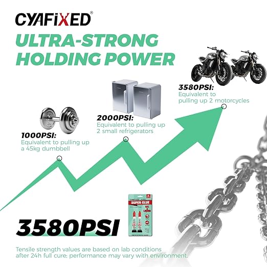 Super Glue Liquid&Gel, Instant Adhesive, Multipack Cyanoacrylate Strong Clear Glue for Shoe Sole Repair Ceramic Plastic Metal Wood Pottery Leather Aquarium Glass, Rubber, Strong Bonding