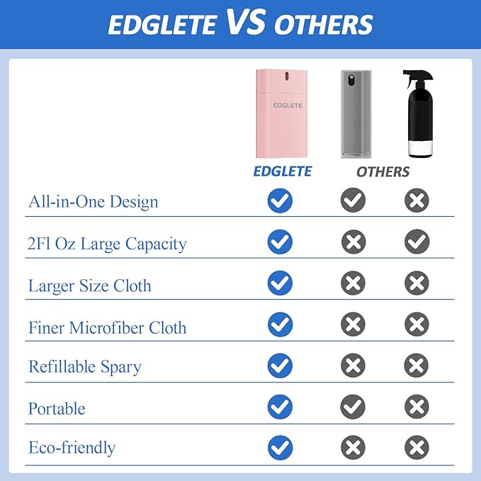 Screen Cleaner Spray and Wipe, Streak-Free Computer Screen Cleaner, Portable Laptop Cleaning Kit for Phone Car Touchscreen Monitor PC MacBook iPad TV Electronic, Refillable 2oz Spray Microfiber Cloth