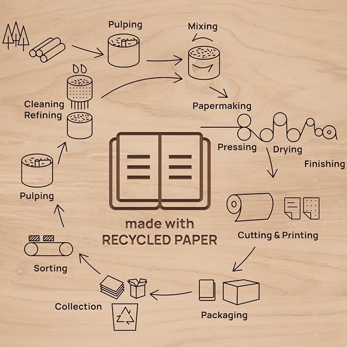 POPRUN 2026 Recycled Weekly Planner 12 Months Pocket Size (3.5'' x 6.5'') - Spiral Calendar Weekly and Monthly for Purse, with Italian Regenrated Leather, Pen Holder - Desert Brown