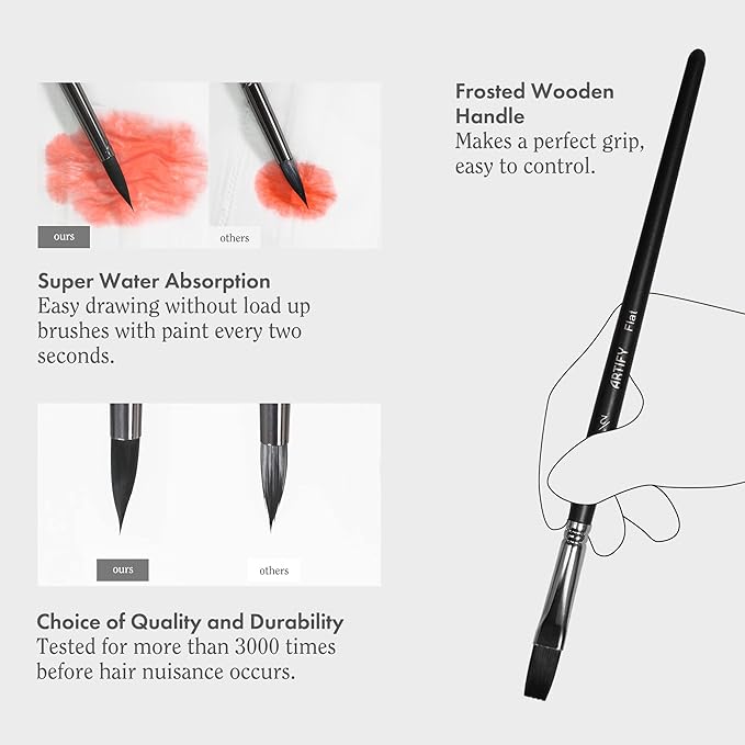 ARTIFY 12 PCS Watercolor Brushes Set, Synthetic Paint Brushes for Watercolor Painting, Acrylic, Gouache & Oil Painting - Detail Paint Brushes, Round, Flat, Cat's Tongue,Liner for Beginners & Kids