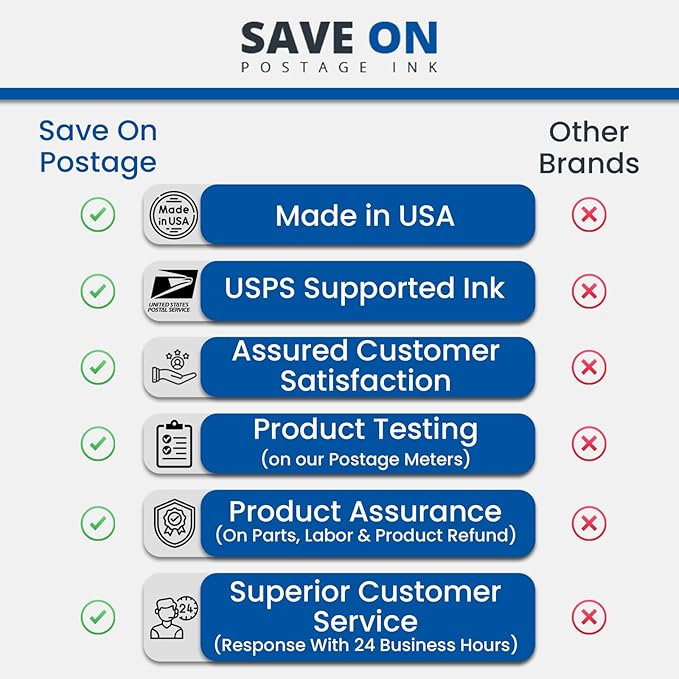 Save On Postage Ink CJ-22 Memjet Ink Compatible High Capacity Yellow Ink Tank (250ml) for Formax ColorMax7 and ColorMax8