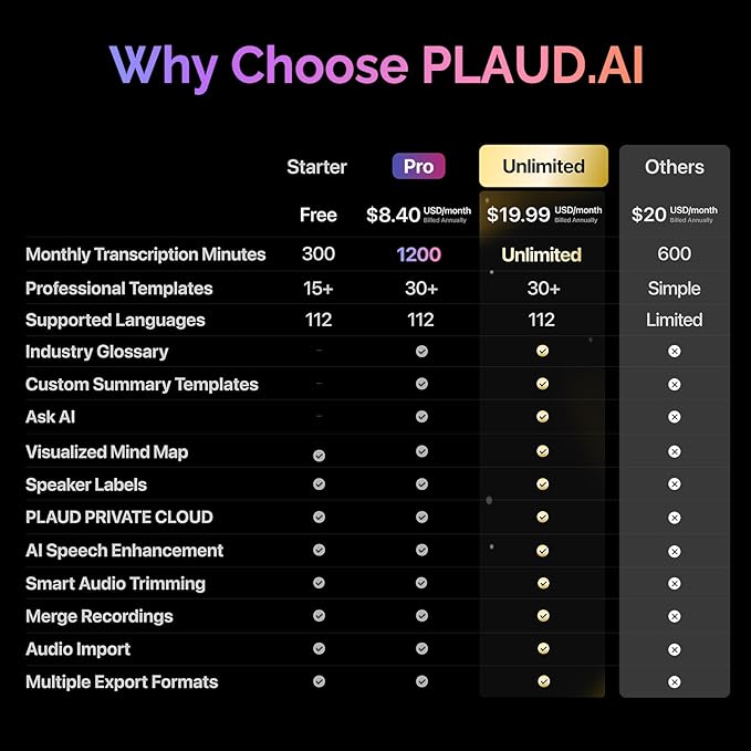 NotePin Voice Recorder, AI Voice Recorder, App Control, AI Notetaker, AI Transcribe & Summarize, Support 112 Languages, 64GB Memory, Audio Recorder for Lectures, Meetings, Sunset Purple
