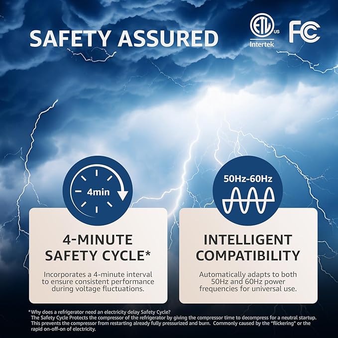 Ludger Power Surge Protector for Appliances (LUDX-SRF), ETL Certified, Unique Side Socket, Connects to All Types of AC, Reliable AC Protection, 4-Minute Safety Cycle, 3 Modes LED Indicator