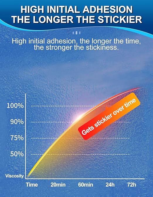 32 Pcs Large Double Sided Adhesive Tape Squares Heavy Duty, Made of 3M PE, Strong Sticky Pads Waterproof Heat Resistant, Extreme Mounting Foam Tape, Car Home Outdoor Use, 1.69x2.15 Inch