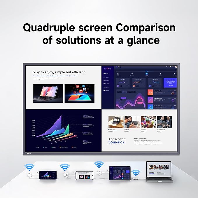 55 Inch Smart Board, Interactive Whiteboard, 4K UHD Touch Screen Digital Board, Digital Electronic Smartboard for Classroom,Office & Conference Rooms,Open App Ecosystem(Board & Wall Mount Only)