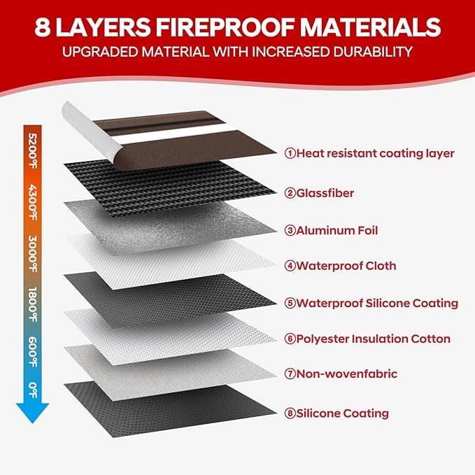 Fireproof Bag for Documents (11 x 7.7 inch)-5200 Heat Insulated, Waterproof Document Pouch with Double-Sided Reflective Strip, Money Bag for Cash (Brown)