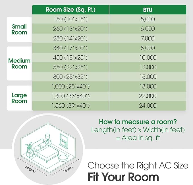 LG LW1224RD 12,000 Window Air Conditioner, 115V, 550 Sq.Ft. (22' x 25' Room Size), Quiet Operation, Electronic Control with Remote, 3 Cooling & Fan Speeds, Auto Restart, 12000 BTU, White
