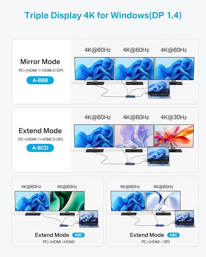 USB C Hub 14-1 USB C Docking Station Dual Monitor, with 2 HDMI+DP(4K60Hz), Ethernet, 3 USBC 10Gbps,100W PD, SD/TF 3.0, Audio, Laptop Docking Station for MacBook/Dell/HP/Lenovo ThinkPad/Surface (Grey)