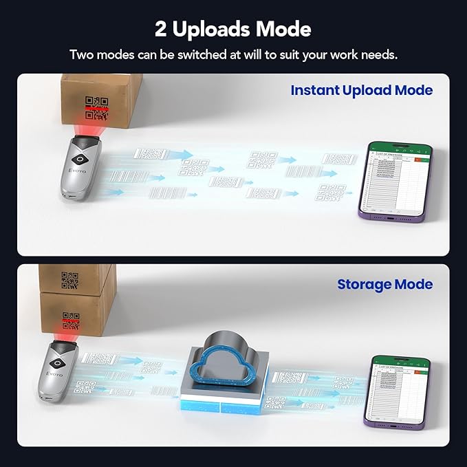 Eyoyo Bluetooth 2D&1D Barcode Scanner, Portable Wireless Mini but Powerful Barcode Reader with 2.4G Wireless&Bluetooth&USB Wired Connection, QR Code Scanner for Phone, Tablet PC