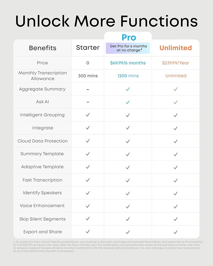 soundcore Work by Anker Portable AI Voice Recorder, AI Transcription & Summarization, 6-Month Pro at No Charge, Cross-Meeting Summary, Double-Tap to Mark, MFi Certified, Privacy Protection(Black)