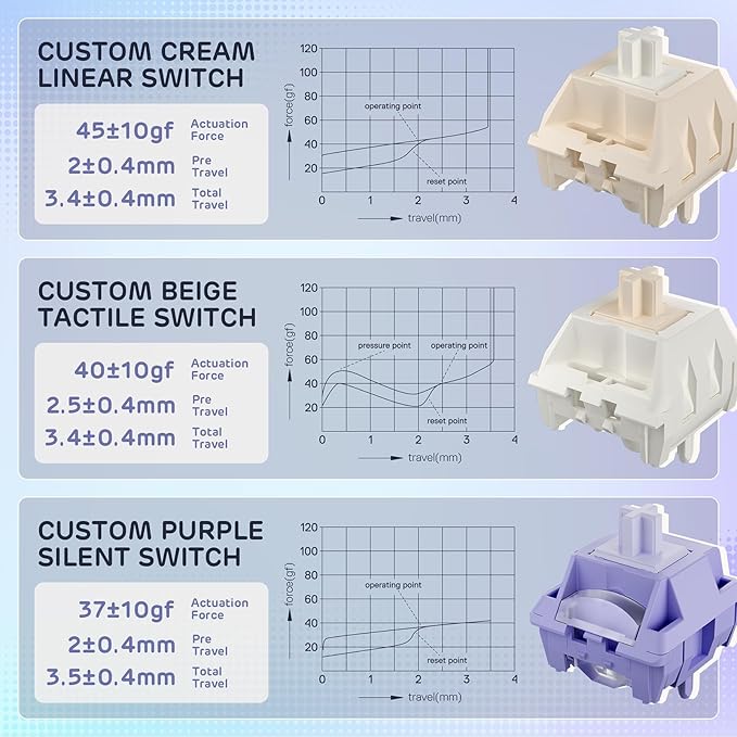 RK ROYAL KLUDGE L98 Wireless Mechanical Keyboard w/Left-Handed Southpaw Design Numpad & Hot Swappable Knob, Tri-Mode 95% Keyboard BT/2.4G/USB-C, Pro Software, Gasket Mount, Massive 8000mAh Battery