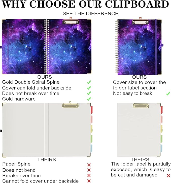 Lateefah Clipboard with Storage, File Folders with Pockets, Nursing Clipboard with Label Stickers and Notepad, Spiral Clip Board with Pen Loop for School, Office Supplies