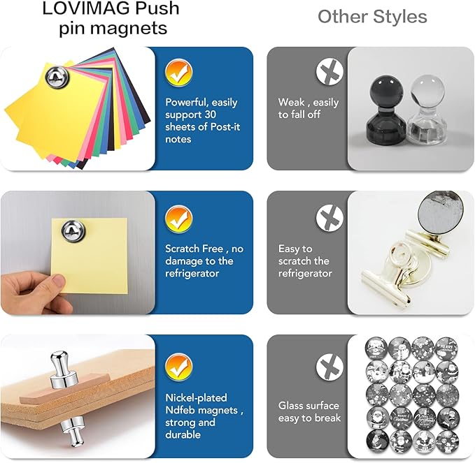 LOVIMAG Magnets for Whiteboard, 40pcs Strong Refrigerator Magnets, Neodymium Fridge Magnet,Small Push Pin Magnet for Whiteboard, Fridge, Office, Classroom and Map