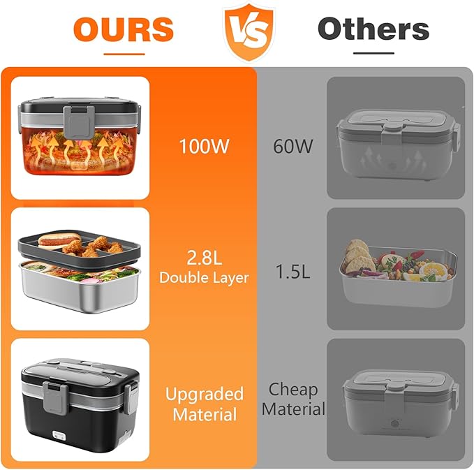 Electric Lunch Box for Adults, 2.8L Double Layer 100W Fast Heated Lunch Box, Heating Food Heater Warmer for Home Office Car Truck Use, Extra Large Lonchera Electrica Portátil 12/24V/110-230V, Black