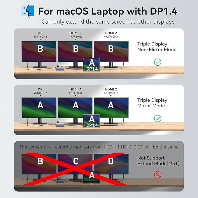 USB C Docking Station Dual Monitor for Dell XPS/HP/Lenovo/Surface, 15 in 1 USB-C Hub 3 Monitor Adapter, Dock with 8K DisplayPort, 2 HDMI 4K@60Hz, 6 USB A/C, 100W PD, Ethernet, SD/MicroSD