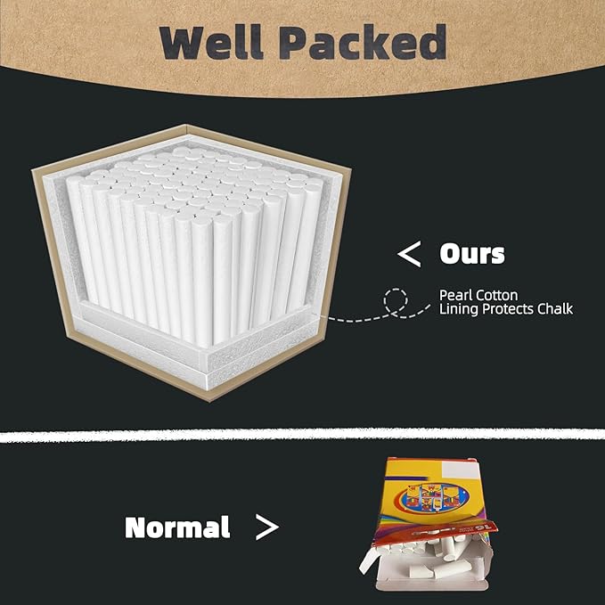 White Chalk 100PCS, Chalkboard Chalks for Classroom, Low Dust, Office and Home Use, Non-Toxic Bulk for Teachers, School Supplies Blackboard