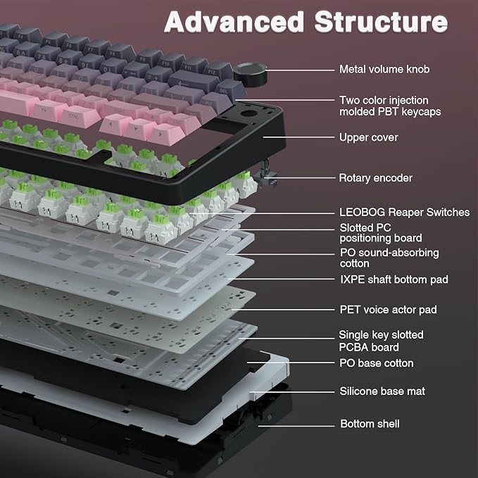 AULA F75 Pro Wireless Mechanical Keyboard,75% Hot Swappable Custom Keyboard,RGB Backlit,Pre-lubed Reaper Switches,Side Printed PBT Keycaps Mechanical Gaming Keyboards, Pink&Black