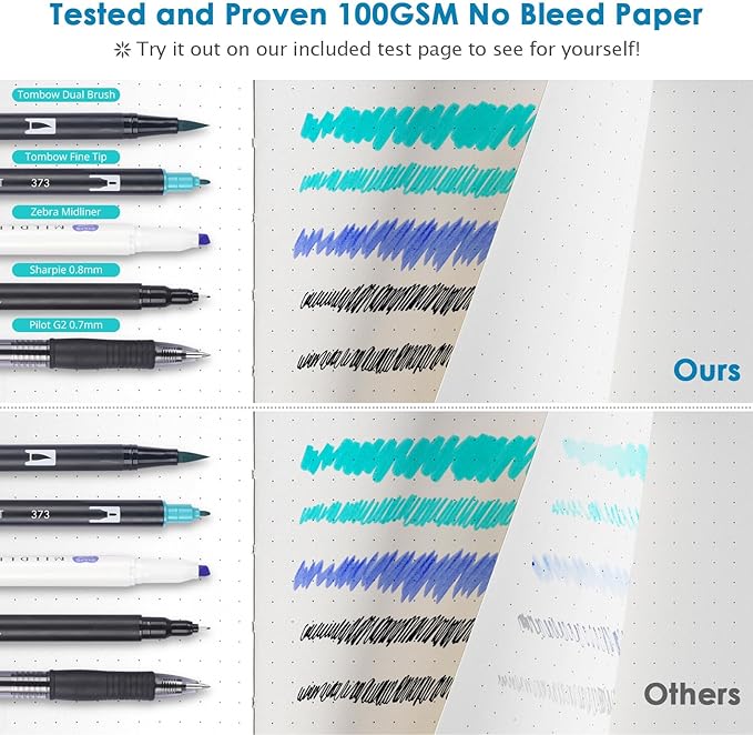 Bullet Dotted Journal Notebook, A5 Hardcover Dot Journal, 312 Numbered Pages Leather Journal, 100gsm No Bleed Paper Dot Grid Notebook with Index Pages for Women Men, 5.75" x 8.38", Blue