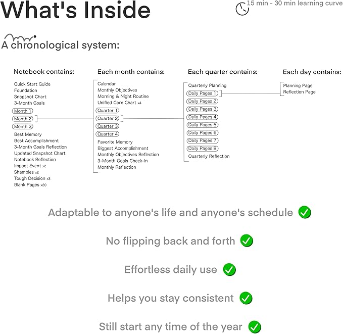 Advanced Self-Improvement System for Productivity, Habits & Goals — Undated Daily & Hourly 3-Month Planner & Reflection Journal | Premium Lay-Flat Minimalist Design | Made by a Firefighter