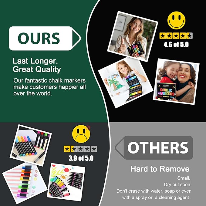 SILENART Chalk Markers - Vibrant 8 Pack - Dry Erase Markers Pen - Liquid Chalk Markers for Blackboard Chalk Board Windows Glass Acrylic Calendar Board - Erasable Chalk Marker (Red)