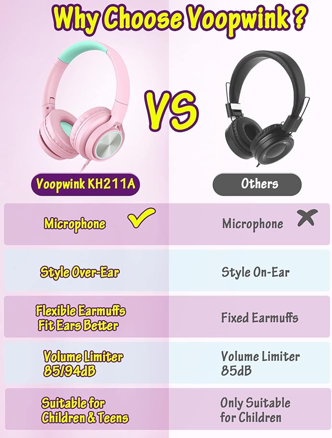 Kids Headphones with Microphone, Wired Over Ear Headsets with Limited Volume 85dB/ 94dB for Boys Girls Teens Children Online School/Travel/iPad/Tablet/Cellphone