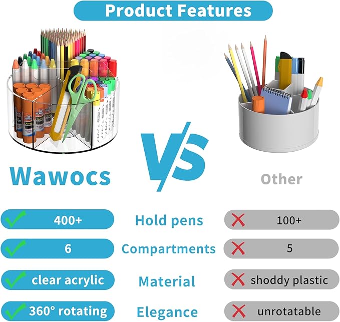 Rotating Art Supply Organizer 2 Pcs - Clear Marker & Colored Pencil Organizer with Acrylic Lazy Susan Desktop Holder