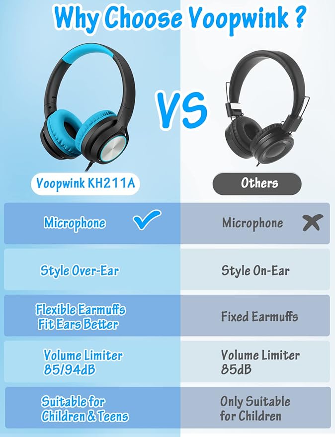 Kids Headphones with Microphone, Wired Over Ear Headsets with Limited Volume 85dB/ 94dB for Boys Girls Teens Children Online School/Travel/iPad/Tablet/Cellphone