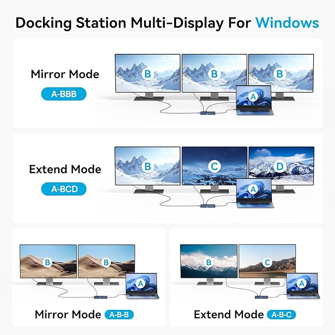 ACASIS USB C Hub with 4K Video Output USBC Splitter with 2*HDMI+4 * 10Gbps Data Transfer+Ethernet+SD/TF+Audio+PD100W Docking Station Dual Monitor for Laptop, Portable Monitor and More Type C Devices