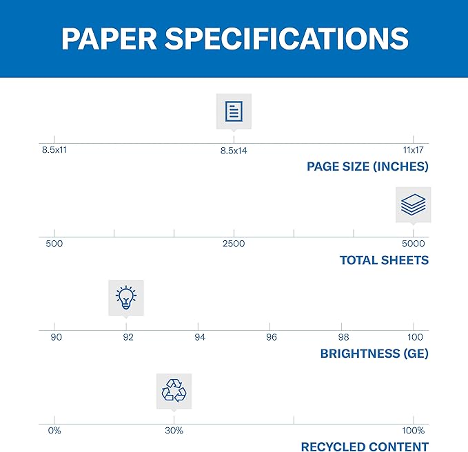 Hammermill Printer Paper, Great White 30% Recycled Paper, 8.5 x 14 - 10 Ream (5,000 Sheets) - 92 Bright, Made in the USA, 086704C