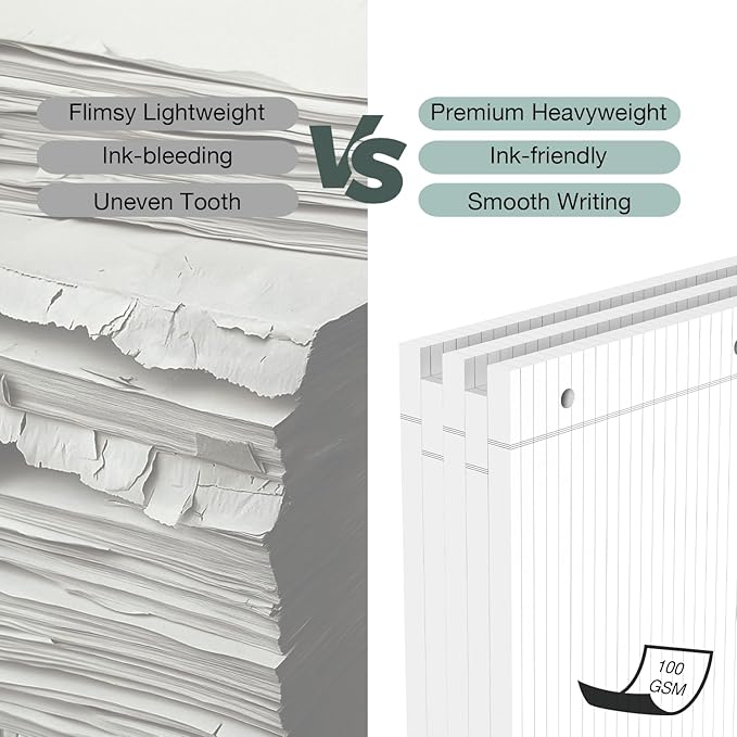 POPRUN Loose Leaf Paper, 8.5" x11" College Ruled, 100GSM / AA Grade Bulk Lined Filler Sheets, 3 Hole Punched for Binder Notebook, Office School Supplies, 3 Pack (300 Sheets)