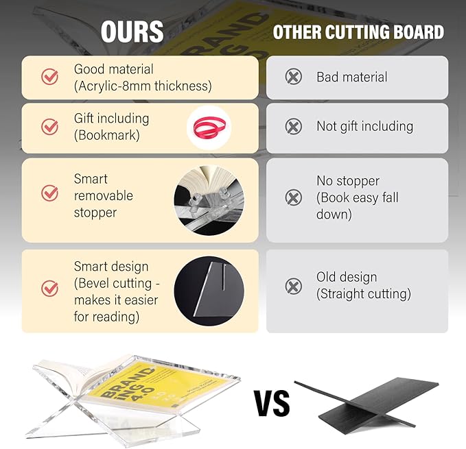 Large Clear Acrylic Book Stand for Reading and Display, Foldable Book Holder for Cookbooks, Art Books, Bibles, Magazines Open Book stand for Kitchen, the front stopper helps prevent books from sliding