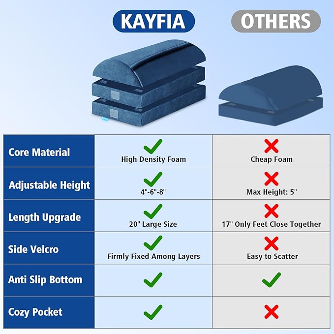KAYFIA Foot Rest for Under Desk at Work XXL(20in) with 3 Adjustable Heights，Foot Stool with Supportive Gel Foam, Warmer Feet Pocket Footrest for Office Gaming Chair, for Leg Support -Blue